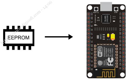 Using the EEPROM with the ESP8266 Microcontrollers (NodeMCU) | microdigisoft.com