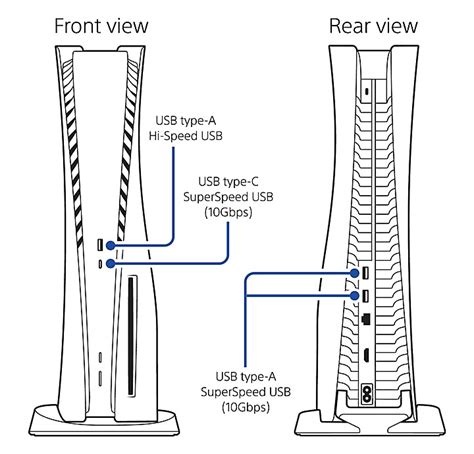 What USB Type Does The PS5 Controller Use? (Answer)