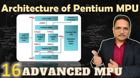 Architecture of Pentium Microprocessor - YouTube