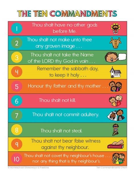 Printable List Of 10 Commandments at getpaulblog Blog