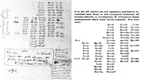 Mendeleev e la Tavola Periodica. Come nacque la più grande scoperta nella storia della chimica ...