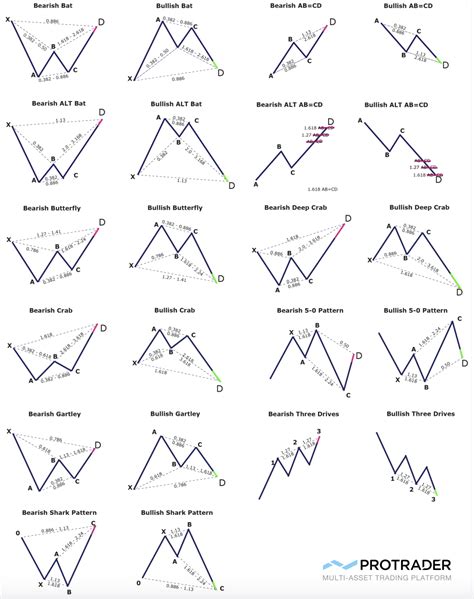 Forex Harmonic Patterns Cheat Sheet - Forex Fibonacci Scalper Strategy