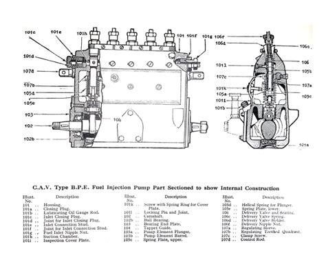 CAV BPE-5 Fuel Injection Pump Exploded Parts Diagram