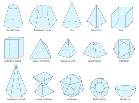 Mathematics Solution | ConceptDraw.com