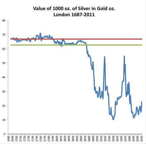 The History of "Gold" Is Really The History Of The Gold/Silver Complex