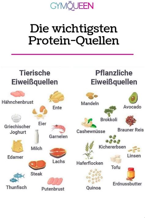 Protein sources – Artofit