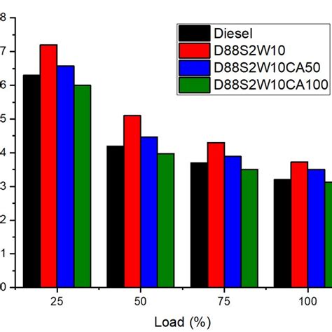 Specifications of Diesel Engine | Download Scientific Diagram