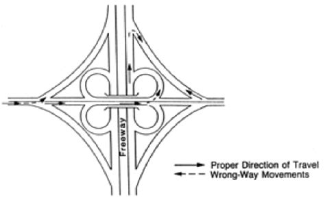 WRONG-WAY DRIVING COUNTERMEASURES