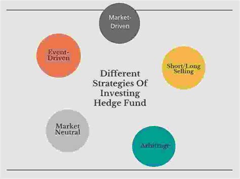 Hedge Funds Names | List Of Top 10 Companies & Types Of Hedge Fund