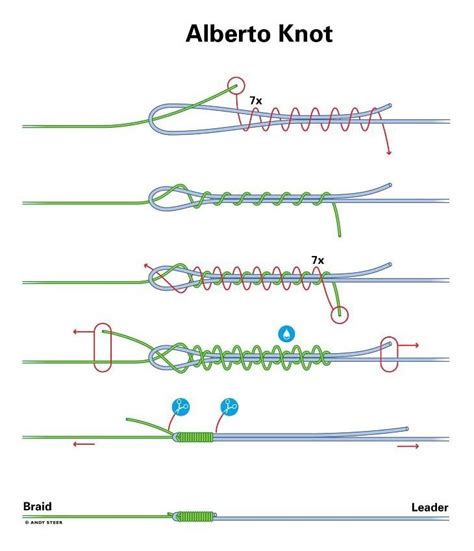 Alberto's Knot | 2 Cool Fishing Forum