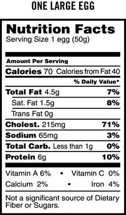 Are eggs unhealthy for my diet?