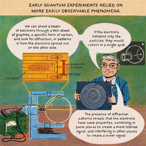 Quantum Experiments: How Quantum Physics Experiments Are Done - Caltech Science Exchange