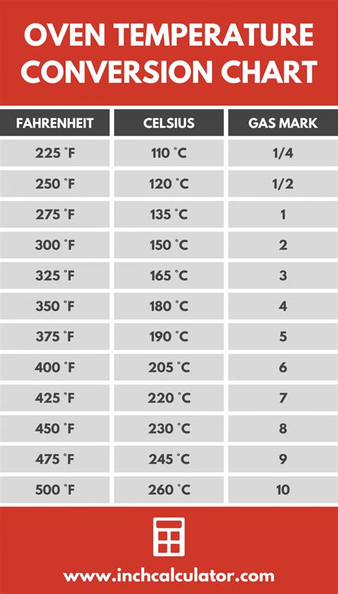 Convection Oven Temperature Time Conversion Chart at Janet Shutts blog