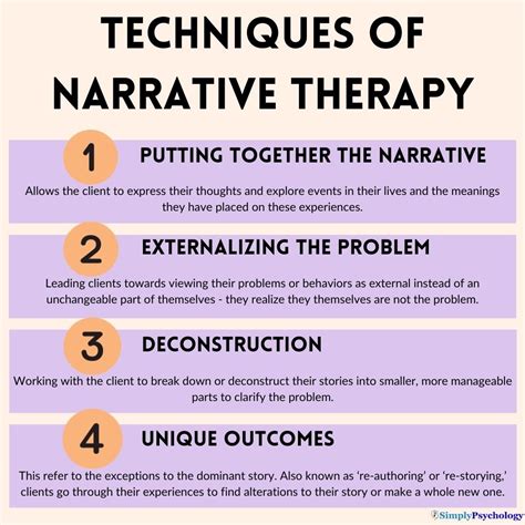 Narrative Therapy Worksheets Bundle PDF Templates TherapyByPro - Worksheets Library