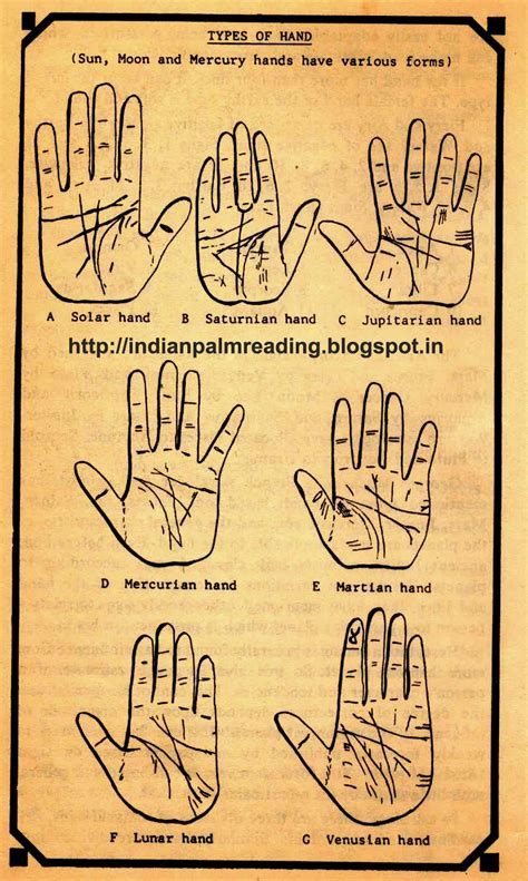 Types Of Hands In Palmistry | INDIAN PALM READING | HAST REKHA | TOTKE | UPAY