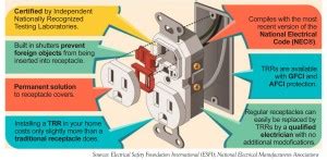 With Little Ones, Invest in Tamper Resistant Receptacles - Central ...