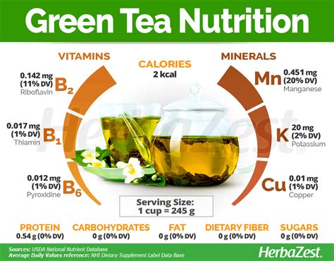 10 Proven Green Tea Nutrition and Vital Health Facts - TeaFame