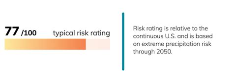 Seattle, Washington Climate Change Risks and Hazards: Precipitation ...