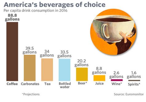 All About Antioxidants: The Major Health Benefits of Coffee – Commonwealth Joe Coffee Roasters