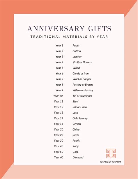 Wedding Anniversary Gifts By Year