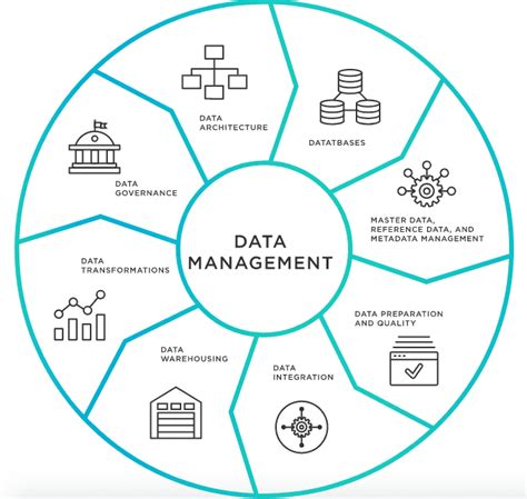 List of Master Data Management (MDM) Tools - DataOps Redefined!!!