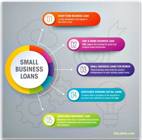 The Changing Face of Lending in India | Small Business Loans by Fintech