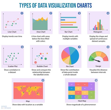 Data Visualization In Python Bar Charts And Pie Charts | The Best Porn ...