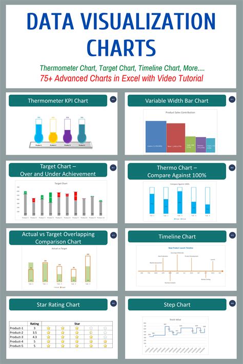 Data Visualization Chart: 75+ advanced charts in Excel with video ...