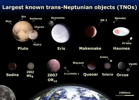 Quaoar and Weywot - a dwarf planet and its tiny moon - Virily