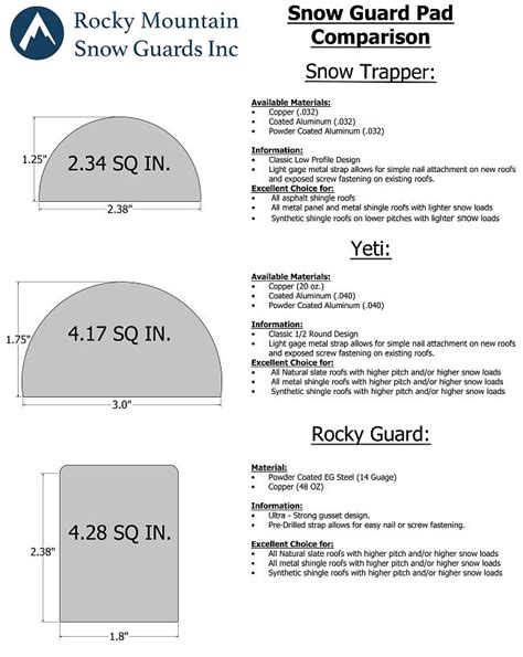 Choosing the Right Snow Guards for Slate Roofs | Rocky Mountain Snow Guards