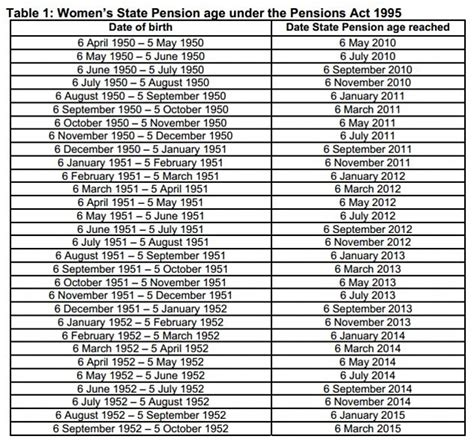 New state pension age: when will you retire? | This is Money