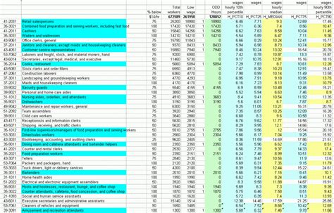 Wages Spreadsheet within Excel Spreadsheet With Wage Data From Http ...