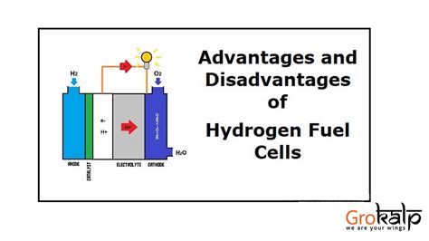 Navigating the Landscape of Hydrogen Fuel: Advantages and Disadvantages