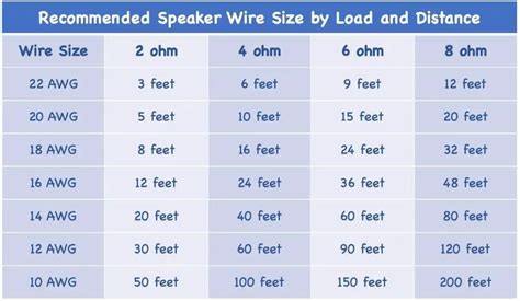 Car Audio Wire Gauge Guide With Charts