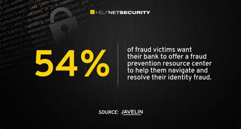 Traditional identity fraud losses soar, totalling $52 billion in 2021 - Help Net Security