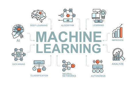 5 Ways Machine Learning is Changing the Way Businesses Operate - SmartData Collective