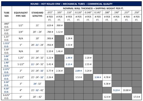 ROUND TUBING – Laredo Discount Metals