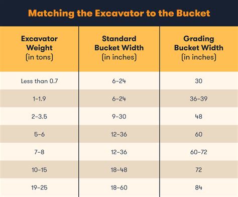 Excavator Bucket Size Chart: How To Choose The Right Type, 45% OFF