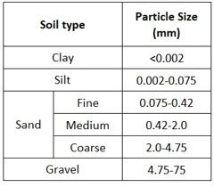 Step-by-Step Guide for Grain Size Analysis (2022)