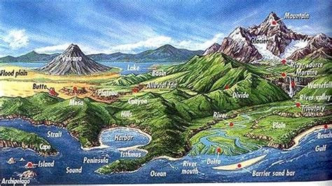 Physical geography - Alchetron, The Free Social Encyclopedia