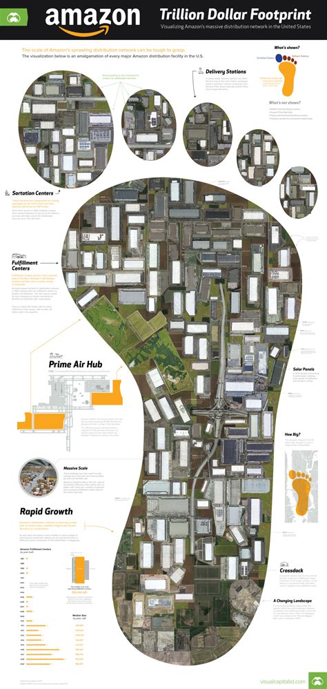 Biggest Amazon Warehouses - Dear Adam Smith