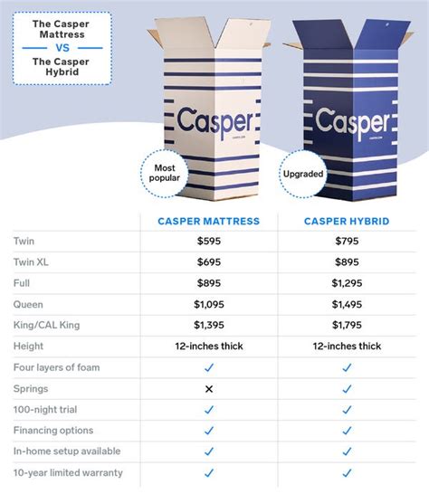 Casper vs. Casper Hybrid: 2020 Mattress comparison - Business Insider