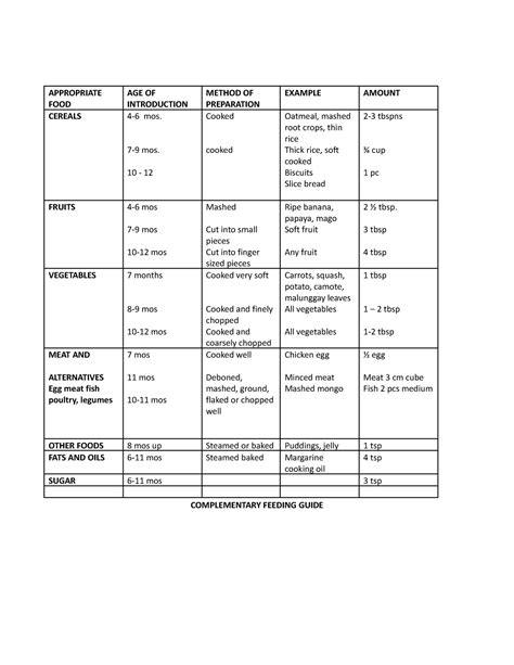 Food-guide-infants - COMPLEMENTARY FEEDING GUIDE - COMPLEMENTARY ...