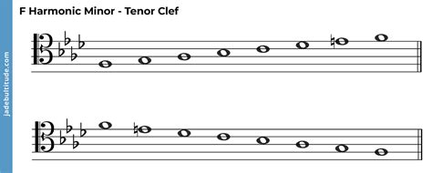 The F Harmonic Minor Scale - A Music Theory Guide