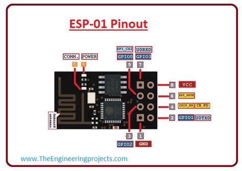 Introduction to ESP-01 - The Engineering Projects