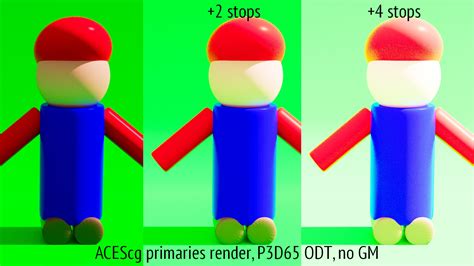 Gamut Mapping with ACEScg primaries - VWG – Gamut Compression/Mapping ...