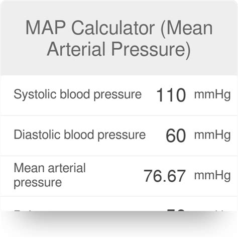 Map Mean Arterial Pressure - Map Of Zip Codes