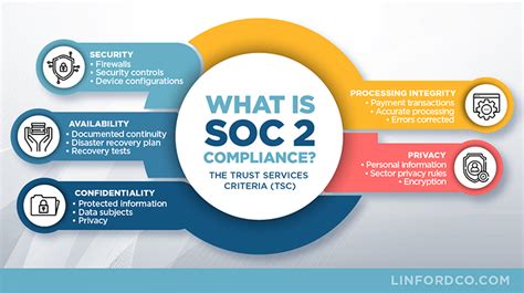 Iluminar legación brecha informe soc Guia SIDA Efectivamente