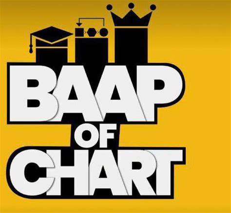 Baap Of Charts Premium Course - Premium Course 2024