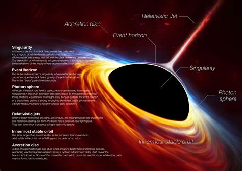 Astronomers Reveal First Visual Evidence of a Supermassive Black Hole